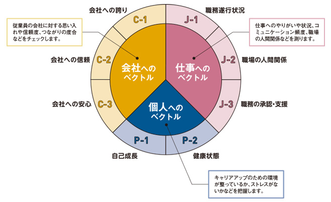 エンゲージメントエンジン